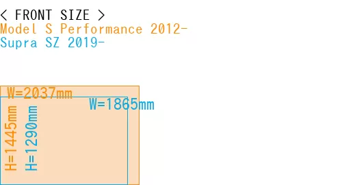 #Model S Performance 2012- + Supra SZ 2019-